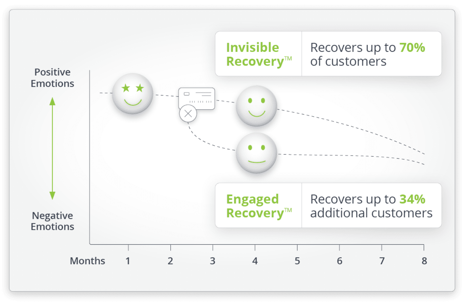 Recovery